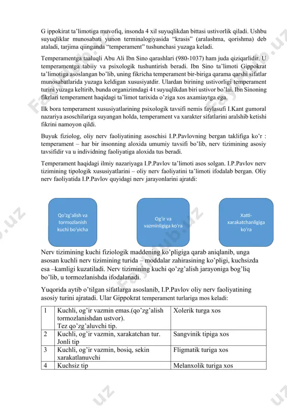 ususiyati – quruqlik. uning o’rni organizimda quruqlikni saqlash. qonning xususiyati –issiqlik. u organizimni isitadi. qora o’t xususiyati – namlik. u organizimdagi namlikni saqlashga xizmat qiladi. shilimshiqning xususiyati – sovuqlik. u organizimni sovutishga xizmat qiladi. g ippokirat ta’limotiga muvofiq, insonda 4 xil suyuqlikdan bittasi ustivorlik qiladi. ushbu suyuqliklar munosabati yunon terminalogiyasida “krasis” (aralashma, qorishma) deb ataladi, tarjima qiinganda “temperament” tushunchasi yuzaga keladi. temperamentga taaluqli abu ali ibn sino qarashlari (980-1037) ham juda qiziqarlidir. u temperamentga tabiiy va psixologik tushuntirish beradi. ibn sino ta’limoti gippokrat ta’limotiga asoslangan bo’lib, uning fikricha temperament bir-biriga qarama qarshi sifatlar munosabatlarida yuzaga keldigan xususiyatdir. ulardan birining ustivorligi temperament turini yuzaga keltirib, bunda organizimdagi 4 t suyuqlikdan biri ustivor bo’lai. ibn sinoning fikrlari temperament haqidagi ta’limot tarixida o’ziga xos axamiaytga ega. ilk bora temperament xususiyatlarining psixologik tavsifi nemis faylasufi i.kant gumoral nazariya asoschilariga suyangan holda, temperament va xarakter sifatlarini aralshib ketishi fikrini namoyon qildi. buyuk fiziolog, oliy nerv …