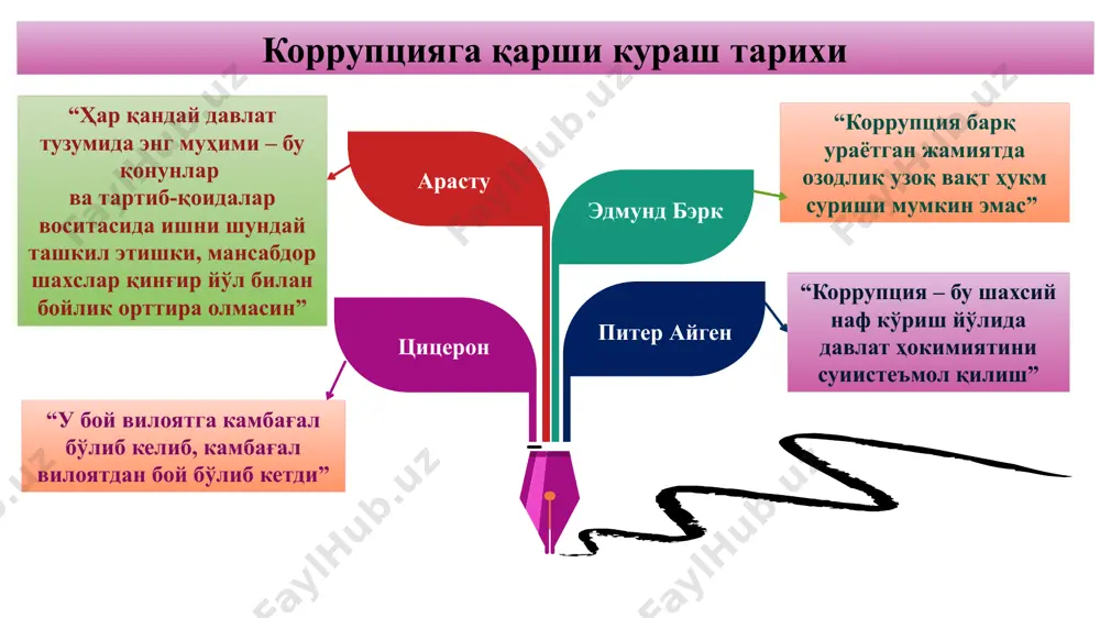 tationgo.com – the free powerpoint template library 13 2008 йил 7 июлда ўзбекистон республикаси бмтнинг коррупцияга қарши конвенцияга (2003 й. 31 октябрь) қўшилди 2010 й. мартда иқтисодий ҳамкорлик ва ривожланиш ташкилоти (оэср) доирасида қабул қилинган коррупцияга қарши курашнинг истанбул режасига (2003 йил 10 сентябрь) қўшилди 2005 й. 23 мартда ўзбекистон республикаси бмтнинг трансмиллий уюшган жиноятчиликка қарши конвенцияга (2000й. 15 ноябрь) қўшилди 2011 йил 13 декабрда жиноий даромадларни легаллаштиришга ва терроризмни молиялаштиришга қарши курашиш бўйича евроосиё гуруҳи тўғрисидаги битимини (москва, 2011 йил 16 июнь) ратификация қилган. © copyright presentationgo.com – the free powerpoint template library 14 олиб борилаётган ислоҳотлар самарасини ошириш, давлат ва жамиятнинг ҳар томонлама ва жадал ривожланиши учун шарт-шароитлар яратиш, мамлакатимизни модернизация қилиш ҳамда ҳаётнинг барча соҳаларини либераллаштириш бўйича устувор йўналишларни амалга ошириш мақсадида 2017 — 2021 йилларда ўзбекистон республикасини ривожлантиришнинг бешта устувор йўналиши бўйича ҳаракатлар стратегияси ўзбекистон республикаси президентининг 2017 йил 7 февралда “ўзбекистон республикасини янада ривожлантириш бўйича …
