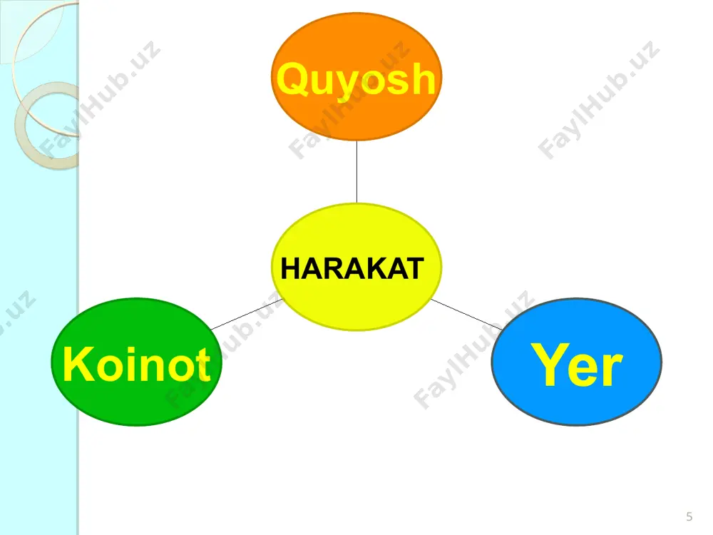falsafiy qonuniyatlari - Page 5