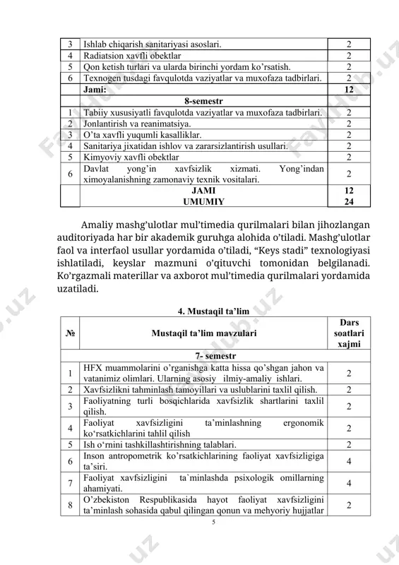 ashga oid xalqaro tajriba va izlanishlar taxlili. hayot faoliyati xavfsizligini ta`minlashga oid chet davlatlarda qabul qilingan qonunlar va mehyoriy hujjatlar taxlili. 4 13 shovqin va titrashdan himoyalanish texnik vositalarining guruhlanishi va tuzilishi. 2 14 mashina va mexanizmlar uchun texnika xavfsizligi talablari keltiriladigan me’yoriy hujjatlar tizimi. 4 15 davlat yong’in xavfsizligi xizmati. respublika bo’yicha yong’inlar sodir bo’lishi va ularda ko’riladigan zararlar to’g’risida statik ma’lumotlar taxlili. 4 16 yong’indan himoyalanishning zamonaviy texnik vositalari. 4 17 xalqaro terrorizm va terroristik tashkilotlar. 2 jami: 46 1 o’zbekistonda bo’lishi mumkin bo’lgan texnogen xavflar. markaziy osiyoda bo’lishi mumkin bo’lgan tabiiy xavflar. 2 2 “aholini va hududlarni tabiiy hamda texnogen xususiyatli favqulodda vaziyatlardan muhofaza qilish to’g’risidagi qonun bandlarini o’rganish. 2 3 favqulodda vaziyatlarda ularning oldini olish va harakat qilish davlat tizimi(fvdt)ning strukturaviy tuzilishini o’rganish. 2 4 “fuqaro muhofazasi to’g’risida”gi qonun bandlarini o’rganish. 2 5 “terrorizmga qarshi kurash to’g’risida”gi qonun bandlarini o’rganish. 2 6 “xavfli ishlab chiqarish obhektlarining …