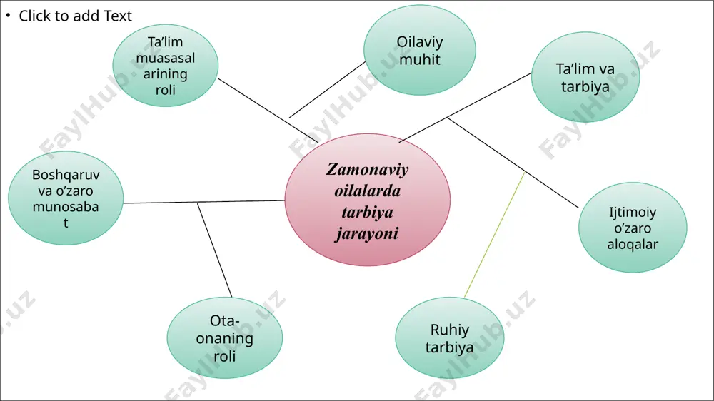, o‘yinlar, kitoblar va ilmiy kanallardan foydalanishni o‘rgatib, ularning raqamli dunyoda qaysi maʼlumotlar foydali ekanligini aniqlashga yordam berishadi. bu, bolalarning kelajakda bilimli va texnologik rivojlanish darajasiga moslashgan avlod bo‘lib yetishishiga xizmat qiladi. 3. ijtimoiy ko‘nikmalarni rivojlantirish bugungi kunda bolalar jamiyatda muvaffaqiyat qozonishlari uchun ijtimoiy ko‘nikmalarni rivojlantirish ham zarur sanaladi. zamonaviy oilalar farzandlarining muloqot qilish, boshqalar bilan hamkorlik qilish, muammolarni hal qilish va boshqa shaxslar bilan hurmatli munosabatda bo‘lishga urg‘u berishadi. bu jarayonda ota-onalar farzandlarining ijtimoiy o‘zini tutish qobiliyatlarini rivojlantirishga ko‘maklashadilar, bu esa bolalarning kelajakda mustaqil shaxs bo‘lib yetishishiga ijobiy taʼsir ko‘rsatadi. 4. emotsional intelektni tarbiyalash emotsional intelekt (ei) ham zamonaviy tarbiya jarayonida katta ahamiyatga ega. bolalarning his-tuyg‘ularini boshqarish, ularni anglash va boshqalar his-tuyg‘ularini tushunish qobiliyatlarini rivojlantirish orqali ularga jamiyatda muvaffaqiyatli muloqot qilish qobiliyati beriladi. ota-onalar bolalarini o‘z his-tuyg‘ularini ifoda etishga o‘rgatishadi, ular bilan ochiq muloqot qilishga rag‘batlantiradilar, bu esa oilada sog‘lom va ochiq muhitni yaratishga xizmat qiladi. 5. o‘qish va …