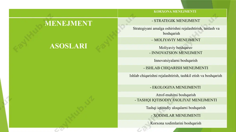 shlab chiqarishning ishlab chiqarish va tashkiliy tuzilmasini rejalashtirish; ishlab chiqarishni texnologik, moddiy tayyorlash, asosiy ishlab chiqarish jarayonlarini tashkil etish; ishlab chiqarish faoliyatini muvofiqlashtirish; motivatsiya; korxonani nazorat qilish, sozlash. ekologiya menejmenti - bu ekologik maqsadlar, loyihalar, dasturlarni amalga oshirishga qaratilgan murakkab, ko‘p qirrali faoliyat. ekologik boshqaruvning asosiy funksiyalariga quyidagilar kiradi: ekologik siyosat va majburiyatlarni asoslash; ekologik faoliyatni rejalashtirish; ichki va tashqi ekologik faoliyatni tashkil etish, xodimlarni boshqarish; atrof-muhitga ta’sirni boshqarish va resurslardan foydalanish; atrof-muhit monitoringi va nazorati; ekologik faoliyat natijalarini tahlil qilish. tashqi iqtisodiy faoliyat menejmenti funktsiyalariga quyidagilar kiradi: tovar va xizmatlar eksporti va importini boshqarish; xorijiy investitsiyalar; boshqa mamlakatlar kapitalini jalb qilgan holda birgalikdagi faoliyatni tashkil etish; tashqi savdo maqsadlarida amalga oshiriladigan boshqa harakatlarni boshqarish (xorijiy turizmni tashkil etish, transport, sug‘urta, hisob-kitob-kredit operatsiyalari, bank operatsiyalari va boshqalar). xodimlar menejmenti funktsiyalari: ishchi kuchini ishga olishni tashkil etish; kadrlarni tayyorlash, qayta tayyorlash, malakasini oshirishni tashkil etish; ishchilar harakatini tashkil etish; korxonaning kadrlarga …