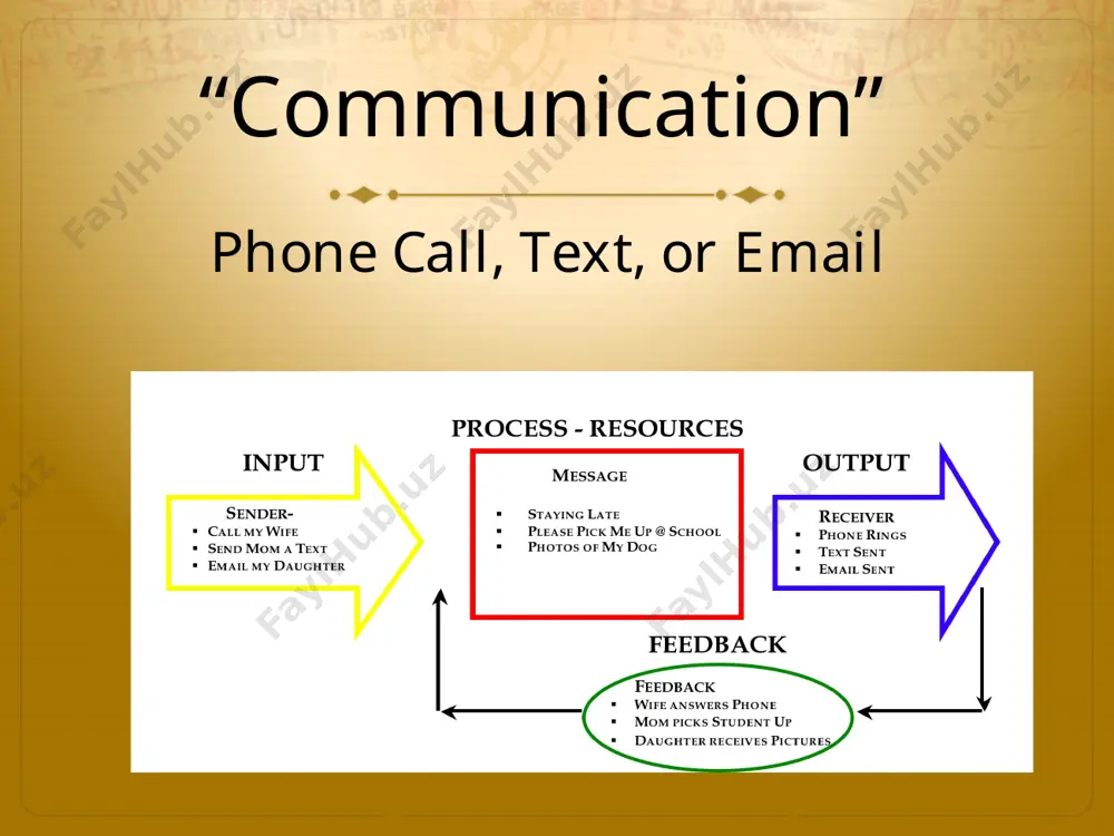 communication technology - Page 5