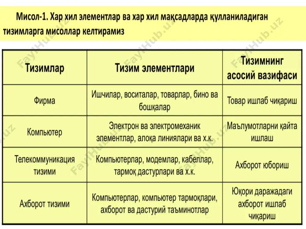 минот таркибига қонунлар, фармойиш, хукумат органлари қарорлари, буйруқлари, йўриқномалар ва вазирликлар, идоралар, махаллий хукумат органларининг бошқа меъёрий хужжатлари киради. лингвинистик таъминот — ахборот тизими ходимлари ва техник, дастурий ва ахборот таъминоти ходимларининг мулокот тили мажмуи (тил воситаси), шунингдек, ахборот тизимида фойдаланиладиган атамалар мажмуи. автоматлаштирилган ахборот тизимининг ҳаётий цикли. автоматлаштирилган ахборот тизимини яратиш, ривожлантириш мохияти вақтга нисбатан «ҳаётий цикл» каби иқтисодий категорияни акс эттиради. яъни, унинг яратилиши то ундан фойдаланишни тўхтатишгача бўлган оралиқдаги ҳаёт циклини англатади. аат нинг ҳаёт циклида қуйидаги босқичлар ажралиб туради: лойиҳа олди босқичи. техник лойиҳалаштириш. қўлланма лойихалаштириш. тадбиқ этиш. эксплуатация лойиҳа олди босқичи (режалаштириш ва талаблар тахдилий-тизимли тахлил). мавжуд бошкарув тизимини, биринчи галда ахборот тизимини тадкик ва тахдил этиш, яратиладиган аат га нисбатан кўйиладиган талабларни белгилаш, техник-иктисодий асос (тиа) ва техник вазифаларни аат ишлаб чиқишда расмийлаштириш. техник лойиҳалаштириш (мантиқий лойихалаштириш). таърифланган талабларга мувофик автоматлаштириладиган функциялар таркибини (функционал архитектура) ва таъминловчи кичик тизим таркибини (тизимли архитектура) ишлаб чикиш, …