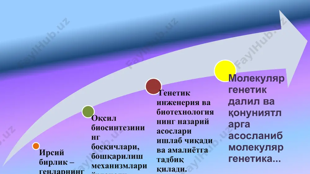 к репликацияси схемаси кечикаётган занжир, (2) етакчи занжир, (3) днк-полимераза α, (4) днк-лигаза, (5) рнк-праймер, (6) праймаза, (7) оказаки фрагмент , (8) днк-полимераза δ, (9) хеликаза, (10) бир занжирли днк-боғловчи оқсиллар, (11) топоизомераза. днк репликацияси хиллари консерватив қўш занжир бузилмасдан янги днк молекуласи ҳосил бўлади. ярим консерватив дастлаб азотли асослар ўртасидаги водород боғлар узилади, қўш занжир ажралади, ҳар бир занжирга ўзига ўхшаган комплементари синтезланади. дисперсион қўш занжир тўлиқ бузилиб ажралади, янги днк эски днк фрагментлардан ҳосил бўлади г.стен 1957 йили днк молекуласи репликацияси хилларини кўрсатиб берган ген ва генетик ахборот ген ирсият ва ирсийланишнинг молекуляр генетик бирлиги – моддий асоси ген днк нинг бир бўлаги бўлиб, у кетма-кет жойлашган нуклеотидлардан иборат днк да ген таркибидаги нуклеотидлар триплетлар тарзида бўлиб, уларни кодогенлар дейилади днк дан транскрипция ҳисобига ирнк га кўчирилган триплетлар кодонлар дейилади прокариот ва эукариот организмлар генларининг структуравий фарқлари... прокариотларда ген структуравий яхлит бўлади. уларнинг генларида ахборот узлуксиз кодланган, яхлит …