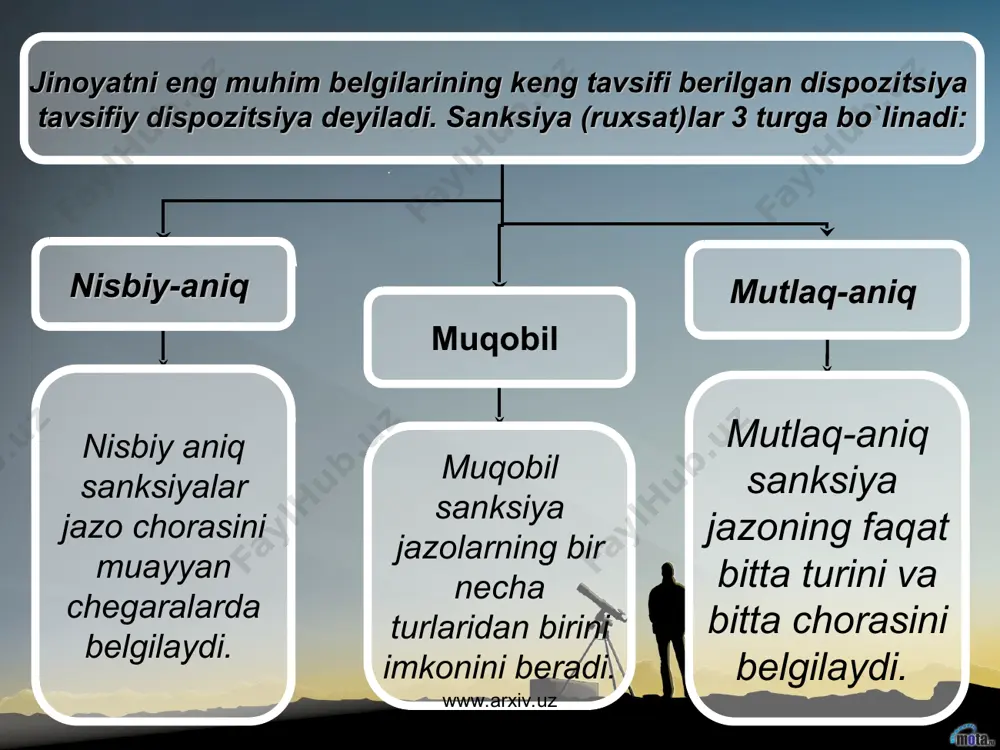 ishtirokchilarning turlari: 1. bajaruvchi-jinoyatni bevosita, to`la, qisman sodir etgan shaxs. bosh rolni o`ynaydi. 2.tashkilotchi-jinoyatga tayyorgarlik ko`rilishiga yoki jinoyat sodir etilishiga rahbarlik qilgan shaxs. 3. dalolatchi-qiziqtiruvchi yoki boshqa usul bilan jinoyatga undovchi shaxsdir. 4. yordamshi-jinoyat sodir qilishga maslahatlar, yo`l-yo`riqlar, vositalar berish yoki to`siqlarni bartaraf etish bilan ko`maklashadigan shaxs. www.arxiv.uz www.arxiv.uz jinoiy jazolarning sakkiz turi mavjud bo`lib ular qouyidagilardir; - jarima; - muayyan huquqdan mahrum etish; - axloq tuzatish ishlari; - xizmat bo`yicha cheklashlar; - hibsga olish; - harbiy-ijroiya qismida tutish; - ozodlikdan mahrum etish; - o`lim jazosi. www.arxiv.uz www.arxiv.uz mavzuni takrorlash uchun savollar: 1. jinoyat huquqi tushunchasini izohlab bering. 2. jinoyat huquqi predmeti nima? 3. jinoyat huquqining vazifalariga nimalar kiradi? 4. jinoyat huquqining funksiyalarini aytib bering 5. jinoyat tushunchasi nima? 6. jinoyatning belgilarini ayting 7. jinoiy javobgarlik nima? 8. jinoyatning tarkibiga nimalar kiradi? 9.jinoyatda ishtirokchilik nima? 10. jinoiy jazo tushunchasini izohlang 11.jinoiy jazo turlarini ko`rsating 12.jinoiy javobgarlikdan ozod qilish asoslariga nimalar …