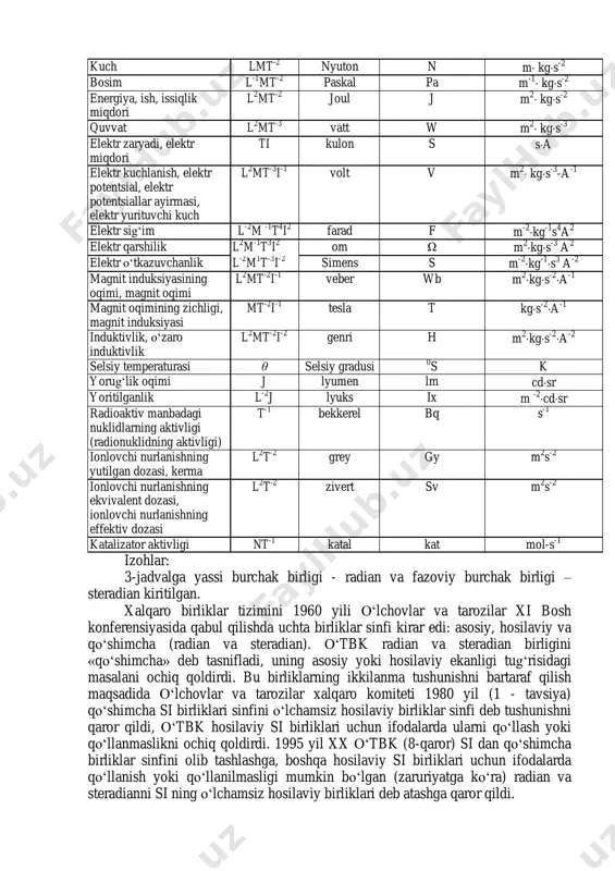 igi nomi belgisi si ning asosiy va hosilaviy birliklari orqali ifodalanishi yassi burchak l radian rad mm -1= l fazoviy burchak l steradian sr m 2 m -2 =l chastota t -1 gerts hz s -1 kuch lmt -2 nyuton n m kgs -2 bosim l -1 mt -2 paskal pa m -1  kgs -2 energiya, ish, issiqlik miqdori l 2 mt -2 joul j m 2  kgs -2 quvvat l 2 mt -3 vatt w m 2  kgs -3 elektr zaryadi, elektr miqdori ti kulon s sa elektr kuchlanish, elektr potentsial, elektr potentsiallar ayirmasi, elektr yurituvchi kuch l 2 mt -3 i -1 volt v m 2  kgs -3 -a -1 elektr sig‘im l -2 m -1 t 4 i 2 farad f m -2 kg -1 s 4 a 2 elektr qarshilik l 2 m -1 t 3 i 2 om ω m 2 …