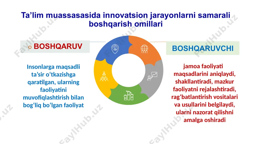 asi va rahbarning kasbiy madaniyati kabi komponentlar rasman paydo bo‘ladi. rahbar madaniyati – rahbar odobi va iqtidori o‘rtasidagi dialektik bog‘lanish. bu bog‘lanish odobi, iymon, insof, adolat va iqtidor kabi fazilatlar majmuidan iborat bo‘ladi. rahbarning kasbiy madaniyati deganda rahbarning bilimdonligi, uning kasbiy boshqaruv faoliyatini bajarishga tayyorgarlik darajasi tushuniladi. bunda maqsadga muvofiq u yoki bu kasbiy sifatlari alohida vaziyatlarda har bir rahbarning “ideal modelini” shakllantirishga asoslanadi. maktab boshqaruvi madaniyati pedagogik, muloqat, psixologik, huquqiy, iqtisodiy, siyosiy, ekologik, mehnat va ijro madaniyatlaridan tashkil topib, boshqaruvda rahbar ularga amal qilishi ta’lim muassasasining boshqaruvini samarali qilishga imkon beradi. “boshqalarni qanday qilib boshqarish mumkin?”, “ziddiyatli vaziyatlarga kamroq duch kelish uchun nima qilish kerak”degan savollarga olimlarning tavsiyalari 3 ikki yoqlama kommunikatsiya va xodimlar uchun axborotlardan foydalaning. 2 ishning muhimligini tushuntiring va qo‘shimcha topshiriqni bajarish uchun zarur vaqt va resurslar bering 1 o‘z xodimlaringizning qobiliyatlari, ehtiyojlari va moyilliklarini baholang va ularga mos ish bering 4 vaziyat talablariga muvofiq keluvchi …