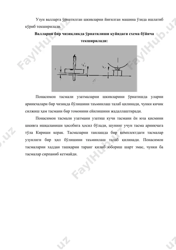 тасмали узатмаларнинг ишлаш жараёнлари. - Page 4