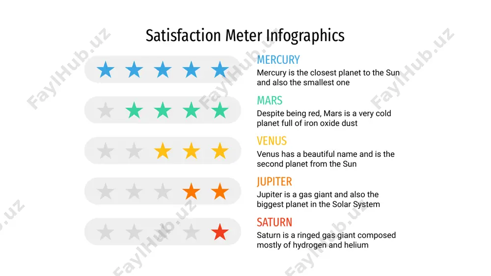 sfaction meter infographics 40% venus has a nice name, but it’s terribly hot 30% jupiter is the biggest planet and a gas giant 20% mercury is the smallest in the solar system 10% neptune is the farthest planet from the sun instructions for use in order to use this template, you must credit slidesgo and freepik in your final presentation and include links to both websites. you are allowed to: - modify this template. - use it for both personal and commercial projects. you are not allowed to: - sublicense, sell or rent any of slidesgo content (or a modified version of slidesgo content). - distribute slidesgo content unless it has been expressly authorized by slidesgo. - include slidesgo content in an online or offline database or file. - offer slidesgo templates (or modified versions of slidesgo templates) for download. - acquire the copyright of slidesgo content. for more information …