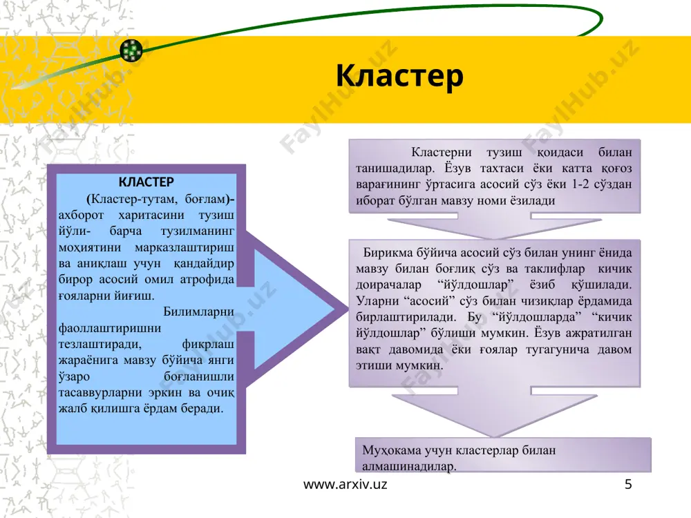 ожхона сертификати-нинг мавжудлиги 2. аппаратларнинг ички бозори учун катта хажмдаги нархлар 3. товарларнинг сифат кафолати мавжуд 4. уяли алоқа аппаратлари турли туман навларини мавжудлиги уяли алоқа аппаратлари турли туман навларини мавжудлиги навои кўчасидаги савдо расталари 1. қалбаки апаратларнинг мавжудлиги 2. ички бозор учун ўртача нархлар 3. товарларнинг сифат кафолати мавжуд эмас 4. уяли алоқа аппаратлари турли туман навларини мавжудлиги www.arxiv.uz * т – жадвал www.arxiv.uz т – жадвал - бита концепция (маълумот)нинг жиҳати ўзаро солиштириш ёки уларни (ҳа/йўқ, ҳа/қарши) учун. танқидий мушоҳада ривожлантиради т – жадвал қоидалари танишилади. якка тартибда расмийлаштирилади ажратилган вақт оралиғида тартибда (жуфтликда) тўлдиради, унинг чап томонига сабаблари ёзилади, ўнг томонига эса чап томонда ифода қарама – қарши ғоялар, омиллар ва шу кабилар. жадваллар жуфтликда (гуруҳда) таққосланиши тўлдирилиши барча ўқув гуруҳи ягона т – тузади. www.arxiv.uz * навои кўчасидаги савдо расталари: уяли алоқа аппаратларини истомолчилари учун афзалликлар ва камчиликлар (лавҳа) www.arxiv.uz афзалликлар камчиликлар уяли алоқа аппаратлари турли …