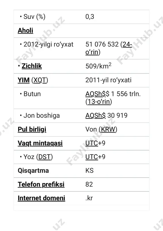 /wiki/usd https://uz.m.wikipedia.org/wiki/davlatlar_pul_birliklari_ro%ca%bbyxati https://uz.m.wikipedia.org/w/index.php?title=iso_4217&action=edit&redlink=1 https://uz.m.wikipedia.org/wiki/vaqt_mintaqasi https://uz.m.wikipedia.org/wiki/utc https://uz.m.wikipedia.org/wiki/dst https://uz.m.wikipedia.org/wiki/utc https://uz.m.wikipedia.org/wiki/davlatlarning_telefon_kodlari https://uz.m.wikipedia.org/wiki/yuqori_darajali_milliy_domenlar geografik joylashuvi topografiyasi. koreys yarimoroli osiyoning sharqiy oxirida joylashib, uzunligi 1100 killometrni tashkil etadi. gʻarbdan tinch okeani bilan, shimoldan esa xitoy va rossiya bilan chegaradosh. koreyaning sharqiy tomonida sharqiy dengiz boʻlib, uning ortida yaponiya joylashgan. yerining 70 foizini togʻlar egallab, qirgʻoq yoqalab 3000 minga yaqin orolchalar tarqalgan. koreyaning yer maydoni 222 ming 154 km2 boʻlib, kattaligi taxminan buyuk britaniya yoki ruminiyaga teng. ushbu maydonning 45.5 % yoki 100 ming km2idan qishloq xoʻjaligida foydalanish mumkin. togʻli tumanlar butun maydonning taxminan uchdan ikki qismini tashkil etib, portugaliya, mojariston yoki irlandiya maydonicha desa boʻladi. tebeksan togʻ zanjiri shaqiy qirgʻoq boʻylab choʻzilib, sharqiy dengiz kuchli toʻlqinlari tomonidan yuvilib turadi. ushbu zarba ostida katta qoya va qoya orolchalar paydo boʻlgan. gʻarbiy va janubiy qirgʻoqlar esa qiya jarlik. jarliklar boʻylab qirgʻoqlari moʻjizona kesilgan bogʻozli yaqin orollar joylashgan. yarimorolda shunday koʻp daryo va tasvirlar chizilgan togʻlar borki, shunga …