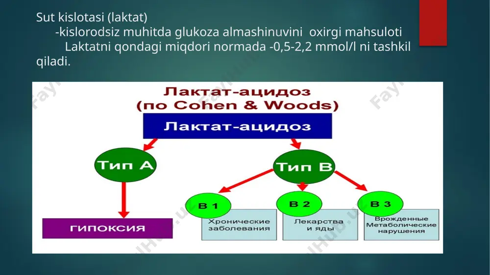 hanishi kerak bo'lgan lipid parametrlariga quyidagilar kiradi: umumiy xolesterin triglitseridlar past zichlikdagi lipoprotein (ldl) xolesterin yuqori zichlikdagi lipoprotein (hdl) xolesterin 2-toifa diabetdagi lipid anomaliyalarining odatiy shakli triglitseridlarning ko'payishi, hdl xolesterinning pasayishi va kichik, zich ldl zarralarining yuqori nisbati. dm bilan og'rigan bemorlar qondagi lipidlar darajasiga qarab yuqori, o'rta va past xavfli toifalarga bo'linadi (837.2-jadval). dmning uchta eng jiddiy o'tkir metabolik asoratlari: diabetik ketoatsidoz (dka) giperosmolyar giperglikemik holat (hhs) gipoglikemiya dkaning tipik belgilari giperglikemiya, ketoz va atsidozdir. dka ning umumiy sabablari infektsiya, insulin terapiyasiga rioya qilmaslik, spirtli ichimliklarni suiiste'mol qilish va miyokard infarktidir. dka bilan og'rigan bemorlarda tezda poliuriya, polidipsiya, polifagiya, zaiflik, qusish va ba'zan qorin og'rig'i kuzatiladi. alomatlar orasida kussmaulning nafas olishi, nafasdagi aseton hidi (mevali), aqliy xiralashish va suvsizlanish kiradi. klassik tarzda, dka 1-turda uchraydi, hhs esa 2-toifa dmga xosdir. biroq, har ikkala asorat har ikkala turda ham paydo bo'lishi mumkin. agar davolanmasa, ikkala hodisa ham koma va o'limga …