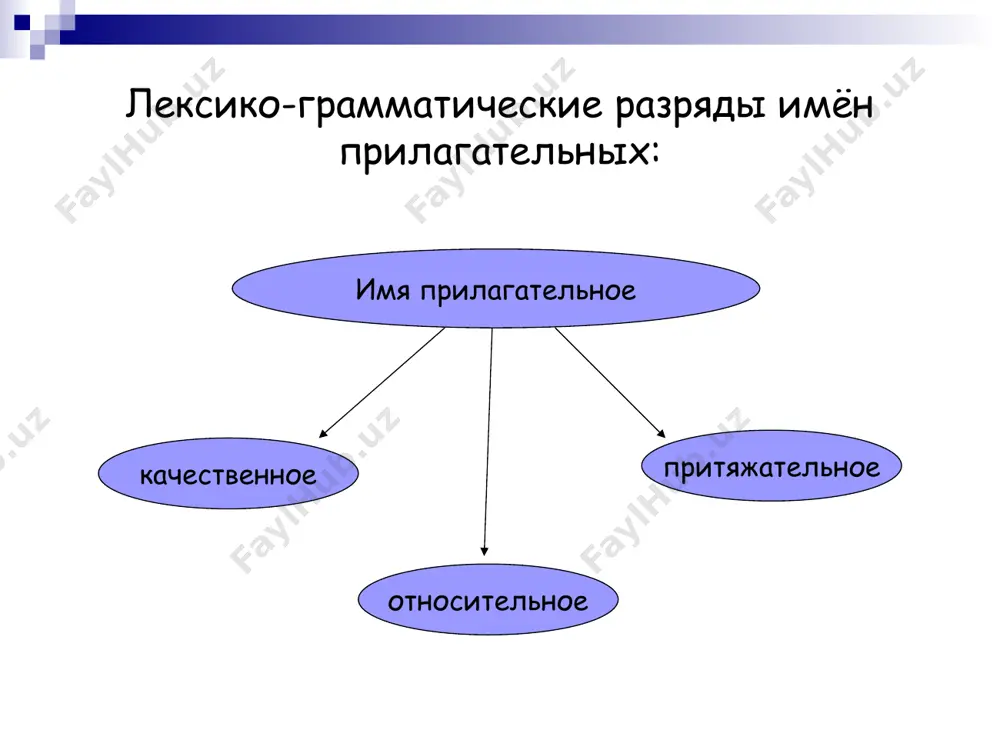 олстый мальчик, синий платок, московский житель, детская литература, шерстяной костюм, свинцовая пуля, свинцовые тучи, городской парк, тяжёлый портфель, глухой старик, гусиная лапка, собачья конура, волчья шуба, волчий аппетит, оленьи рога, собачий холод, катюшин велосипед, змеиный яд, змеиная улыбка, мышиный хвостик, наблюдательный человек, деревянный голос, куриная лапка, куриный суп, железная воля, птичий гомон, заячья шапка, декабрьские морозы, школьная форма, серёжин портфель. образование сравнительной степени имен прилагательных сравнительная степень прилагательного обозначает, что какой-то признак проявляется в одном предмете в большей или меньшей степени, чем в другом. он лучше меня; он красивее меня; твой портфель тяжелее, чем мой. сравнительная степень бывает простая и сложная. простая сравнительная степень образуется с помощью суффиксов: -ее (-ей):инте́ресный–интере́снее, краси́вый – краси́вее, сла́бый – сла́бее, до́брый – добре́е. -е (с чередованием последнего согласного основы или без чередования): большой – больше, короткий – короче, сладкий – слаще; -ше: старый – старше, молодой – младше. иногда при образовании сравнительной степени прилагательного …