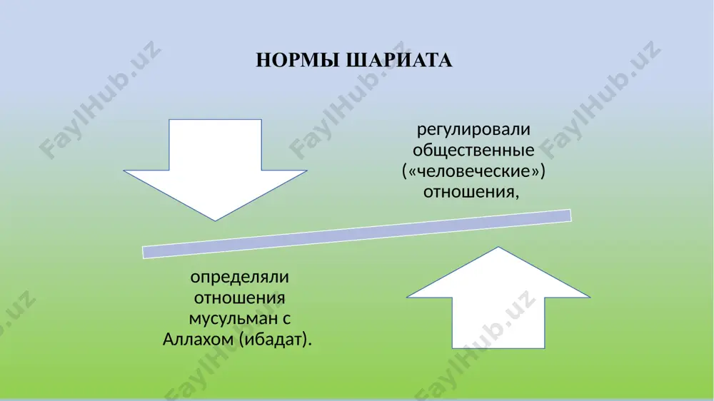 применялись принципы «независимого суждения ради общественной пользы» (истислах), суждения по аналогии (кияс), предпочтительного решения (истисхан). точка зрения последователей маликитского мазхаба: «всё, что приводит к запретному, должно быть запрещено, а то, что приводит к дозволенному – разрешено (зара'и)». мазхаб имама аш-шафии этот мазхаб назван по имени своего основателя имама мухаммада аш-шафии (ум. 820). шафиитский мазхаб уделяет особое внимание религиозным знаниям и комментариям сподвижников пророка сав и факихов из числа мединцев, хотя и не в такой сильной степени, как у маликитов. последователи данного мазхаба признают принцип «суждения ради общественной пользы». нормы обычая ('урф) могут служить подспорьем для решений, но на меньшем уровне, чем у последователей ханафитского мазхаба. сложные логические рассуждения отвергаются. мазхаб имама ахмада этот мазхаб основан имамом ахмадом ибн ханбалом (ум. 855). ханбалиты, как и все их предшественники, признавали в качестве основного источника права коран. вторым по значимости источником считалась сунна пророка (мир ему и благословение). имам ахмад следовал принципу марфу‘, …