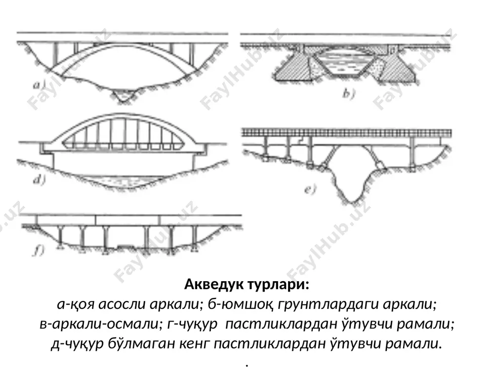 тўсиқлардан сув ўтказиш иншоотлари. акведуклар - Page 5
