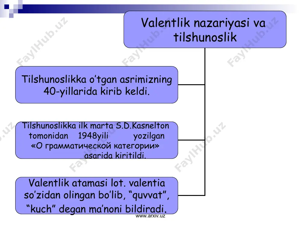valentlik nazariyasi va tilshunoslik - Page 5
