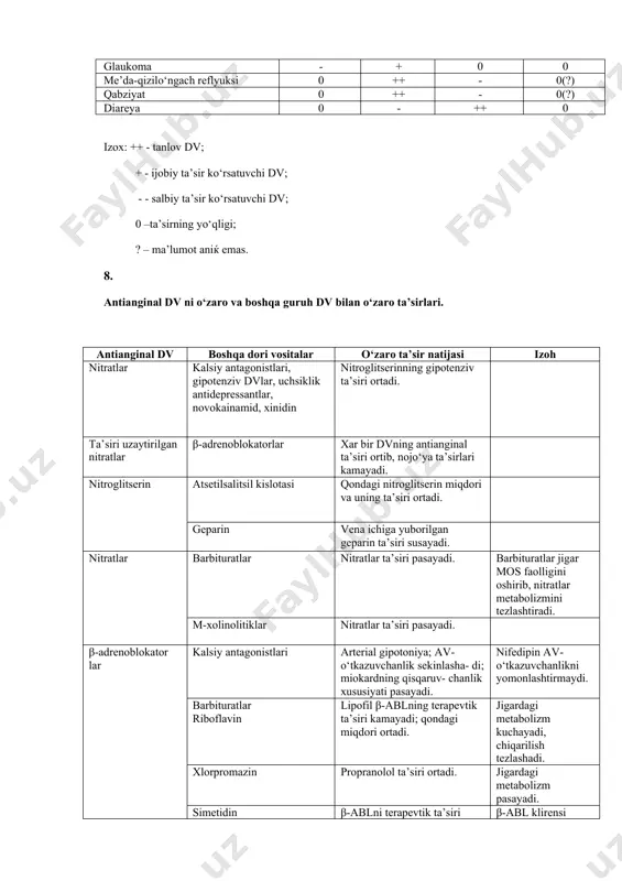 n av-o‘tkazuvchanlikni yomonlashtirmaydi. barbituratlar riboflavin lipofil β-ablning terapevtik ta’siri kamayadi; qondagi miqdori ortadi. jigardagi metabolizm kuchayadi, chiqarilish tezlashadi. xlorpromazin propranolol ta’siri ortadi. jigardagi metabolizm pasayadi. simetidin β-ablni terapevtik ta’siri kuchayadi. β-abl klirensi kamayadi. klofellin, dopegit paradoksal arterial gipertoniya; klofelinni to‘xtatish sindromini kechuvi yomonlashadi. avval β-abl sekin bekor qilinadi, so‘ng klofelinni. tiazidli diuretiklar qondagi uchglitseridlar va uratlar miqdori ortib, sinergizm rivojlanadi. furosemid β-ablni gipotenziv ta’siri ortadi. β-ablni jigardagi metabolizmi ushlanib qoladi. gidralazin (apressin) β-ablni ta’siri ortadi. teofillin teofillinni terapevtik faolligi ortadi. teofillinni jigardagi klirensi kamayadi. miorelaksantlar neyromushak blokadasi kuchayadi. anestetiklar arterial gipotoniya indometatsin gipotenziv ta’sir pasayadi kordaron digoksin digoksinni qondagi miqdori 2 barobar ortadi. digoksin eliminatsiyasi sekinlashadi. digoksin dozasini 2 barobar kamaytiriladi. varfarin antikoagulyant ta’sir kuchayadi. varfarinni metabolik klirensi sekinlashadi. verapamil digoksin digitoksin yugning qondagi miqdori ortadi. kalsiy antagonistlari β-abl kalsiy antogonisti ta’siri oshadi. aqb pasayadi. av-o‘tkazuvchanlik sekinlashadi; bradikardiya rivojlanadi. kalsiy antagonistini, jumladan nifedipinni jigardagi klirensi kamayadi. fenobarbital kalsiy antogonistining ta’siri …