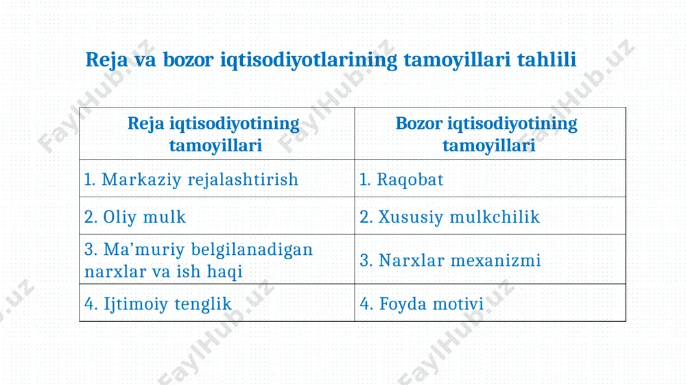 reja va bozor institutlari - Page 3