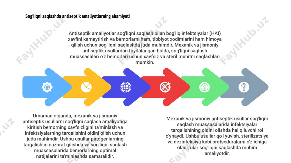 lizatsiyani ta'minlash uchun eng yaxshi amaliyotlarga rioya qilish juda muhimdir. 1 yuvish, tozalash va sterilizatsiya kabi mexanik usullar zararli mikroorganizmlarni jismonan olib tashlashi yoki o'ldirishi mumkin, bu esa infektsiyalar xavfini kamaytiradi. 2 ushbu mexanik va jismoniy antiseptik usullarni gigiena protokollaringizga kiritish orqali siz hamma uchun xavfsiz va toza muhitni saqlab qolishingiz mumkin. 3 03 mexanik va jismoniy antiseptik usullar zararli bakteriyalar va viruslarning tarqalishini oldini olish orqali infektsiyani nazorat qilishda hal qiluvchi rol o'ynaydi. ushbu usullar patogenlarning tarqalishini buzish uchun qo'lqop va niqob kabi jismoniy to'siqlardan foydalanishni o'z ichiga oladi. 02 jismoniy antiseptik usullarning asosiy afzalliklaridan biri ularning sirt yoki ob'ektlardagi mikroorganizmlarni bevosita olib tashlash yoki o'ldirish qobiliyatidir. bu sog'liqni saqlash muassasalarida va boshqa yuqori xavfli muhitlarda infektsiyalar xavfini sezilarli darajada kamaytirishi mumkin. infektsiyani nazorat qilishda jismoniy antiseptik usullarning roli 01 jismoniy antiseptik usullarni infektsiyani nazorat qilish amaliyotiga kiritish orqali sog'liqni saqlash xodimlari bemorlar va xodimlar uchun xavfsizroq va toza …