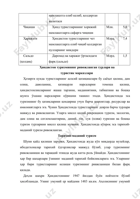 ар, мадрасаю-масжидлар, ибодатхоналар, музейлар, қадимги қаълалар, миноралар, боғу-роғлар, ҳайвонат боғлари мавжуд бўлиб сайёҳларни ўзига жалб қиладилар. шаҳардаги диққатга сазовар жойлар қаторига қизил қала (лал қала, 1639-1648 й.) киради. бу шапхур сарой қасри мажмуасидан иборат бўлиб, буюк бобурийлар подшоҳлиги даврида барпо этилган. деҳли шаҳрида ўзининг қадимий бхайрон ибодатхонаси мамлакатдаги энг баланд (72,5 м қутб минор) минораси (виджай стамбх, тахминан 1191-1370 й.й.) лалкота харобаликлари пурана кила қадимги қалъаси, (дин панах, 1530-1545 й.й.). раж тхат саройи, ҳиндистондаги энг қадимги жантар мантар (1725 й.) обсерваторияси, раж питкора харобаликлари, жахаз – маҳал («сарой-кема», 1229-1230 й.й.) мажмуаси, чор минор «ўлим минораси», ҳиндистон меъмориал арк дарвозаси, собиқ британия котибияти биноси, парламент уйи, 1858 й. меъмориал қўзғолони, президентнинг махсус қароргоҳи (раштрапати бхавайи, 1931 й.), ашох устуни (12 м баландлиги). деҳли шаҳри бутун дунё динларининг ибодатхоналари, мадраса, масжидлари билан тўлиб – тошиб кетган. бу ерда буддаларнинг ибдатхонлари, мусулмонлар масжиди, христианлар черкови кабилар ўзгача бир кўринишларни ҳосил қилади. шаҳардаги сикхларнинг …