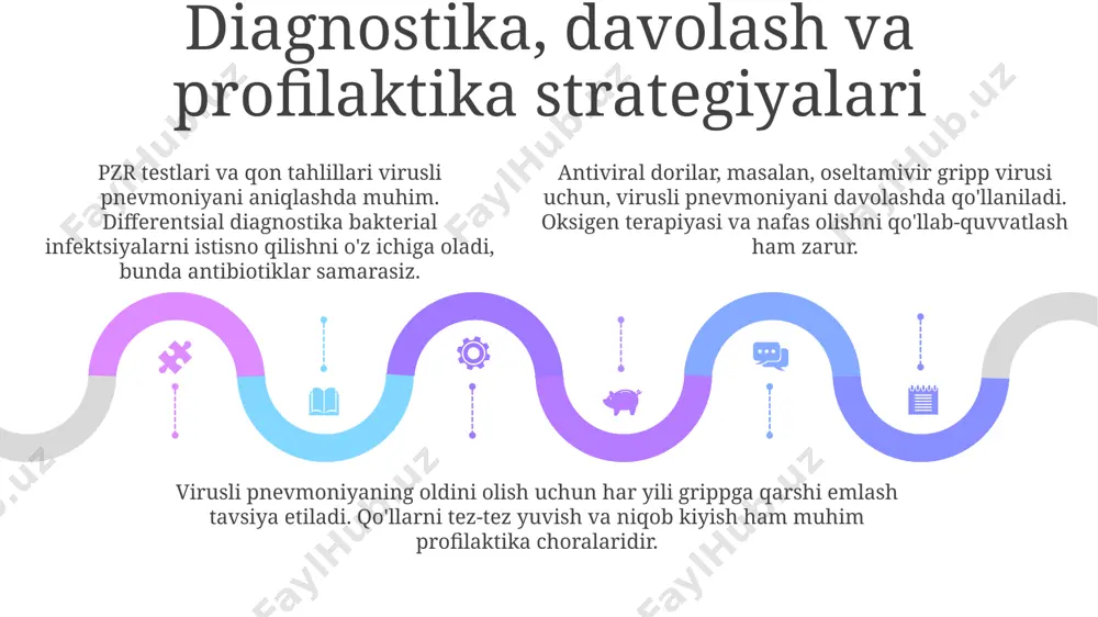 virusli pnevmoniya asoratlari - Page 5