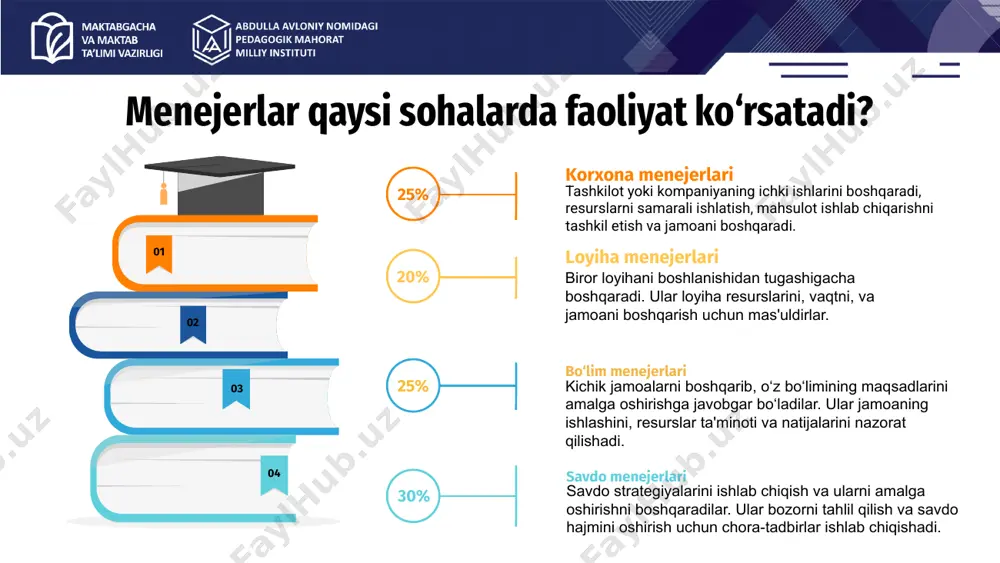 olib keladi? o‘qituvchi va rahbar o‘rtasida o‘zaro tushunmovchilik kelib chiqdi. bu katta muammolarga sabab bo‘ladimi? ta’lim muassalarida mavjud muammolar tinglovchilar fikri muammo 01 tinglovchilar fikri muammo 02 tinglovchilar fikri muammo 03 mavjud muammolarga yechim izlash maktabga yangi qabul qilingan o‘qituvchi yangi dars metodini sinovdan o‘tkazmoqchi, lekin o‘quvchilarni qanday baholashni bilmayapdi? jamoa bilan maslahatlashilmasdan yangi tizim joriy etish kerakligi belgilandi? bu qanday muammolarga olib keladi? o‘qituvchi va rahbar o‘rtasida o‘zaro tushunmovchilik kelib chiqdi. bu katta muammolarga sabab bo‘ladimi? 01 02 03 04 rivojlanish yo‘nalishlarini aniqlash. 1-bosqich professional maqsadlarni belgilash. 2-bosqich bilim va ko‘nikmalarni oshirish uchun o‘qitish dasturlarida ishtirok etish 3-bosqich kasbiy rivojlanishni kuzatib tahlil qilib borish 4-bosqich liderlikda kasbiy rivojlanishni rejalashtirish o‘z faoliyatini tahlil qilgan shaxs quyidagi bosqichlarni amalga oshirishi kerak ta’limda liderlik kelajakdagi maqsadlar liderlar jamoasini yaratish rag`batlantirish samarali liderlik jamoasini tuzish va o'qituvchilarni hamkorlikka jalb etish yangi pedagogik uslublar, metodlar va texnologiyalarni joriy etish 01 02 03 04 liderlik …