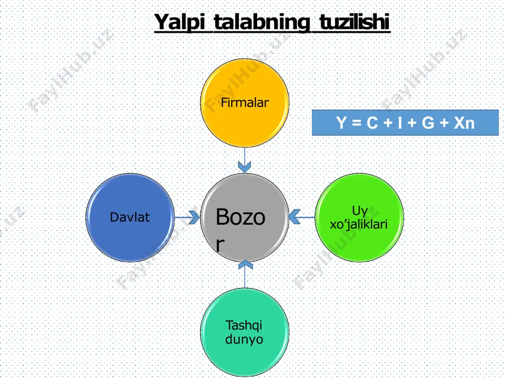 real iqtisodiy davrlar nazariyasi - Page 4