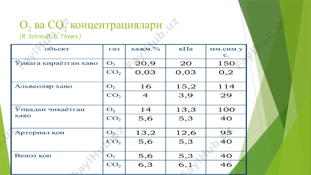 оптоз, гастроптоз, озиш, ваготомия). ичакда кузатиладиган ўзгаришлар дистант (бўшлиќдаги) хазм ќилишнинг бузилиши (ахолия, ошќозон ости бези ширасининг ажралиши бузилиши). мембран (деворолди) хазм ќилишнинг бузилиши (олигосахаридазалар, карбоксипептидазалар, фосфатазалар фаоллигининг пасайиши). image1.png image2.png image3.png image4.png image5.png image6.png image7.png image8.png image9.png image10.png image11.jpg /docprops/thumbnail.jpeg