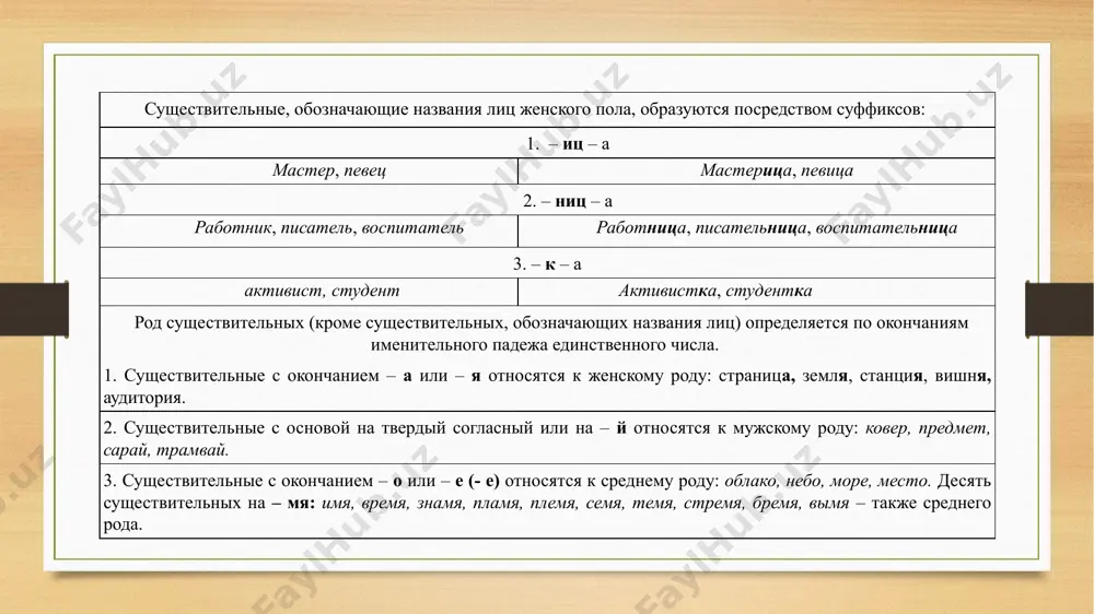 числа. возвратное местоимение «себя» изменяется по падежам следующим образом: винительный падеж — себя, дательный падеж — себе, творительный падеж — собой, предложный падеж — о себе. притяжательные местоимения притяжательные местоимения — это слова, которые указывают на признак предмета по его принадлежности к чему-либо или кому-либо. вопросы притяжательных местоимений: «чей?», «чья?», «чье?», «чьи?».в словосочетаниях и предложениях притяжательные местоимения чаще всего согласуются с существительными по роду, числу и падежу. к разряду притяжательных местоимений относятся слова: мой, твой, наш, ваш, свой, его, ее, их. вопросительные местоимения вопросительные местоимения «кто», «что», «который», «какой», «каков», «чей», «сколько» участвуют в выражении вопроса в русском языке. относительные местоимения кто что склоняются по падежам какой каков чей который склоняются по падежам, изменяются по родам и числам, согласуясь с определяемым существительным неопределенные местоимения не́кто не́что не́кий не́который изменяются по родам, числам, падежам. не́сколько не изменяется, употребляется с множественным числом описываемой части речи неопределённые местоимения с приставкой кое- или постфиксами …