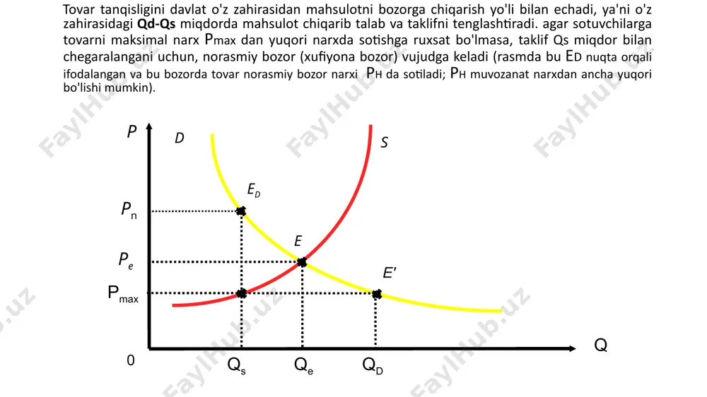 bozor muvozanati, maksimal va minimal narхlar - Page 5