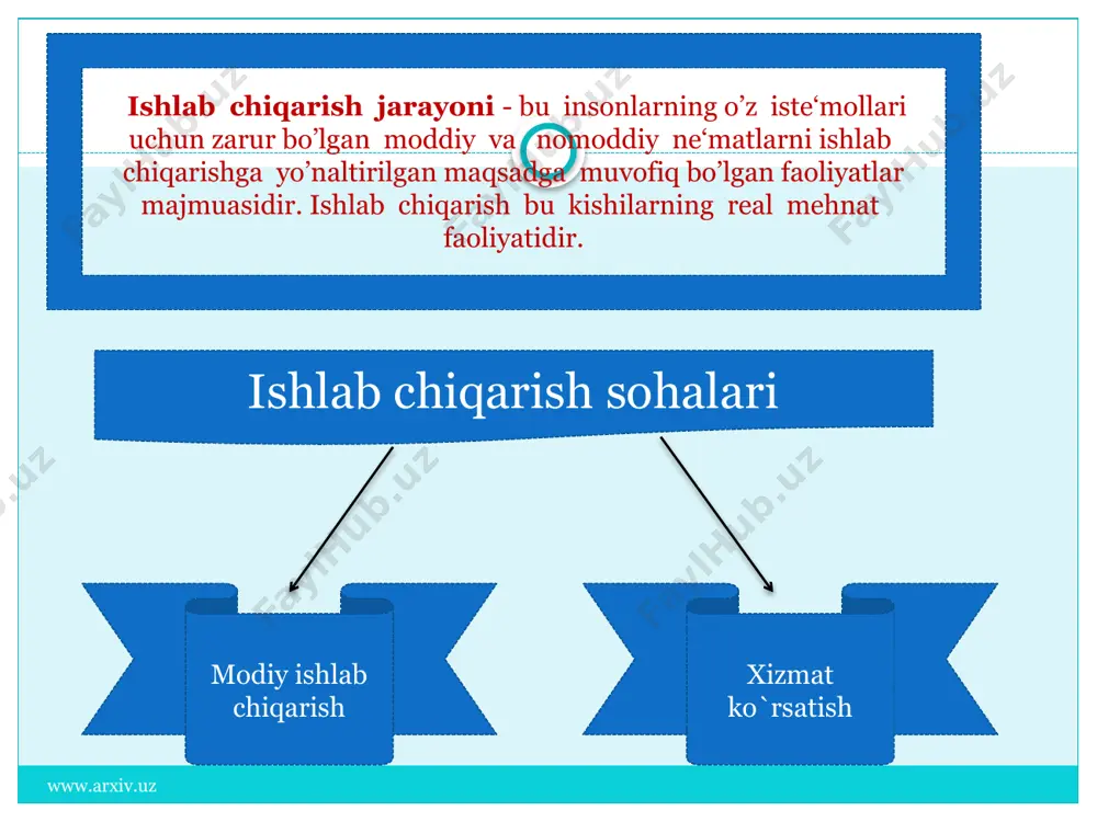 ishlab chiqarish jarayoni va uning natijalari - Page 5