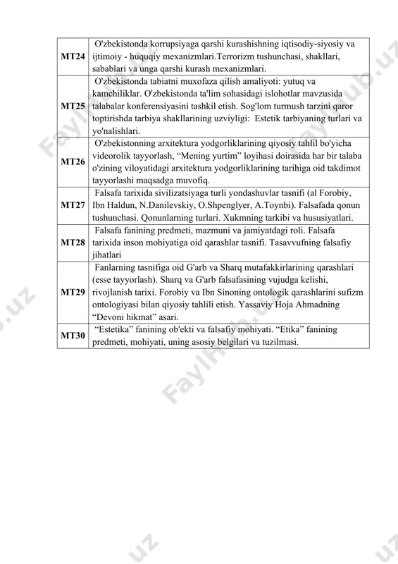 ologiyasining teistik(metafizik)jixatini timey dialogidagi g'oyalari asosida tahlil etish. tushunish va tushuntirishning o'zaro dialektikasi mavzusida esse tayyorlash (gamadyer, diltey, haydegyer asarlari asosida). mt21 senekaning lusiliyga ahloqiy hatlarini tahlil qilish va har bir hatning ahamiyatni hozirgi davr nuqtai nazaridan baxolash, (talaba xar bir hatning mazmunini o'zining faoliyati bilan bog'lab ochib beradi, shunda u o'z hayotidagi hatolarni anqilaydi). mt22 tabiatshunoslikning zamonaviy konsepsiyalari mavzusida esse tayyorlash (fizika, himiya, geologiya, inyerologiya, astronomiya, informatika sohasida o'zbekistondagi kashfiyot va ihtirolar bo'yicha ma'lumot bazasini tayyorlash). mt23 o'zbekiston san'ati rivojlanish tarixi va hazirgi zamon mavzusida taqdimot tayyorlash. temur tuzuklarining zamonaviy boshqaruv tizimidagi ahamiyati mt24 o'zbekistonda korrupsiyaga qarshi kurashishning iqtisodiy-siyosiy va ijtimoiy - huquqiy mexanizmlari.terrorizm tushunchasi, shakllari, sabablari va unga qarshi kurash mexanizmlari. mt25 o'zbekistonda tabiatni muxofaza qilish amaliyoti: yutuq va kamchiliklar. o'zbekistonda ta'lim sohasidagi islohotlar mavzusida talabalar konferensiyasini tashkil etish. sog'lom turmush tarzini qaror toptirishda tarbiya shakllarining uzviyligi: estetik tarbiyaning turlari va yo'nalishlari. mt26 o'zbekistonning arxitektura yodgorliklarining qiyosiy tahlil …
