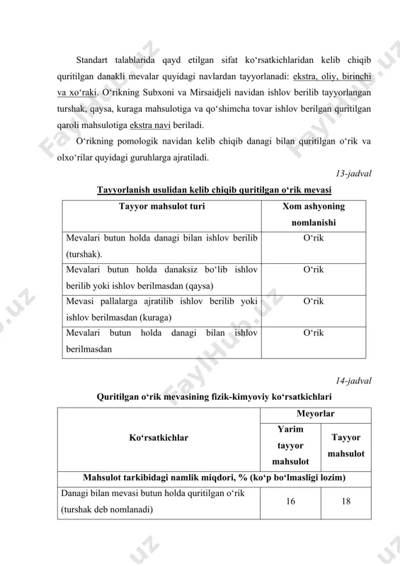 imcha tovar ishlov berilgan quritilgan qaroli mahsulotiga ekstra navi beriladi. o‘rikning pomologik navidan kelib chiqib danagi bilan quritilgan o‘rik va olxo‘rilar quyidagi guruhlarga ajratiladi. 13-jadval tayyorlanish usulidan kelib chiqib quritilgan o‘rik mevasi tayyor mahsulot turi xom ashyoning nomlanishi mevalari butun holda danagi bilan ishlov berilib (turshak). o‘rik mevalari butun holda danaksiz bo‘lib ishlov berilib yoki ishlov berilmasdan (qaysa) o‘rik mevasi pallalarga ajratilib ishlov berilib yoki ishlov berilmasdan (kuraga) o‘rik mevalari butun holda danagi bilan ishlov berilmasdan o‘rik 14-jadval quritilgan o‘rik mevasining fizik-kimyoviy ko‘rsatkichlari ko‘rsatkichlar meyorlar yarim tayyor mahsulot tayyor mahsulot mahsulot tarkibidagi namlik miqdori, % (ko‘p bo‘lmasligi lozim) danagi bilan mevasi butun holda quritilgan o‘rik (turshak deb nomlanadi) 16 18 danagi chiqarib olingan mevasi butun holda quritilgan o‘rik (qaysa) yoki mevasi pallalarga ajratilsa (kuraga) 18 20 tayyor mahsulot tarkibidaqgi oltingugurt angidiritining massa ulushi,% (ko‘p bo‘masligi lozim) 0,1 0,1 o‘rikni quyidagi navlari turshakbop hisoblanadi va quritish uchun xom ashyo sifatida qo‘llaniladi: …