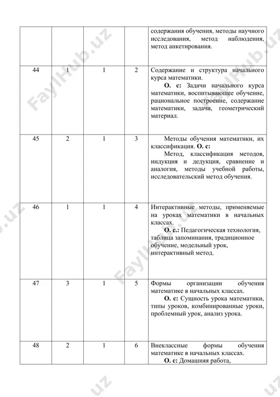 ощадь», её единицы измерения. о. с.: площадь, сравнение площади, площадь прямоугольника, равновеликие фигуры, измерение площадей на местности. 55 2 1 20 методика изучения понятий «масса» и «емкость», их единицы измерения. о. с.: масса, вес, массометр, сравнение массы, емкость 56 1 1 21 методика изучения понятия «время», единицы измерения. о. с.: время, единицы измерения времени, сутки, определение времени по часам. 57 2 2 22 компетентностный подход к преподаванию математики в начальных классах. о.с. анализ программы 1 класса 58 3 2 1 компетентностный подход к преподаванию математики в начальных классах. о.с.анализ программы 2 класса 59 2 2 5 компетентностный подход к преподаванию математики в начальных классах. о.с.анализ программы 3 класса 60 2 2 2 компетентностный подход к преподаванию математики в начальных классах.о.с. анализ программы 4 класса 61 1 2 1 применение методов обучения на уроках математики в начальных классах. 62 2 2 3 методы индукции, дедукции, сравнения и аналогии. 63 1 2 …