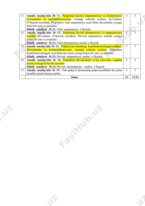 ’ulot № 5. surunkali gangrenoz pulpit. klinika. tashxislash va qiyosiy tashxisla klinik amaliyot № 5. qiyin o’tuvchi ildiz kanallarini davolash. 5 2/3 6 ma’ruza № 6. endodontik davolash samarasiga ta’sir etuvchi umumiy tibbiy holatlar. amaliy mashg’ulot № 6. kankrementoz pulpit. klinika. tashxislash va qiyosiy tashxislash. klinik amaliyot № 6. ildiz kanallarini elektroforez usuli bilan davolash. 5 2/3 7 ma’ruza № 7. endodontik aralashuvdan so’ng tishlarni restavratsiyalash. amaliy mashg’ulot №7. surunkali pulpitning qaytalanishi. klinika. tashxislash va qiyosiy tashxislash. klinik amaliyot № 7. bog’lam orasi anesteziyasini o’tkazish 5 2/3 8 amaliy mashg’ulot № 8. terapevtik stomatologiyada qo’llaniluvchi anestetiklar. обморок, коллапс. klinik ko'rinishi. hushidan ketishda shoshilinch yordam algoritmi klinik amaliyot № 8. . infiltratsion anesteziyani o’tkazish. 3 3 9 amaliy mashg’ulot № 9. terapevtik stomatologiyada og’riqsizlantirish. usullar va o’tkazish texnikasi. anafilaktik shok. klinik ko'rinishlari. anafilaktik shokning klinik ko’rinishi turlari klinik amaliyot № 9. endodontik aralashuvda rentgen tasvirni tahlil qilish 3 3 10 amaliy …