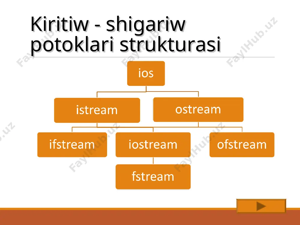 c++ tilinde standart potoklar - Page 5