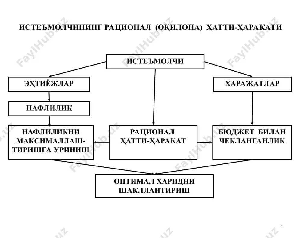 инчи ва иккинчи неъматларнинг нархлари бўлса, бюджет чегараси берилган даромад ҳамда ва нархларда истеъмолчи томонидан сотиб олиниши мумкин бўлган, биринчи ва иккинчи неъматларнинг барча комбинацияларини ифодалайди. бюджет чегарасини қуйидагича ёзиш мумкин: бу тенгсизлик товарларга сарфланадиган харажатлар йиғиндиси, истеъмолчи даромадидан ошмаслигини билдиради * истеъмолчи танлови истеъмолчининг афзал кўриши истеъмолчининг даромади товарларнинг нархи чекланган бюджет чизиғи бефарқлик эгри чизиғи * бюджет тенгламасини қуйидагича ёзамиз: бюджет чизиғининг манфий ётиқлиги, абсолют қиймати бўйича товарлар нархлари нисбати р1 / р2 га тенг. бу катталик бўлиб, ёки бюджет чизиғи тенгламасидан эканлигини кўрамиз. р1/р2 катталик истеъмолчининг х1 товардан қўшимча бир бирлик сотиб олиши учун қанча х2 товардан воз кечиш мумкинлигини кўрсатади. * истеъмолчининг оптимал (мувозанат) нуқтасида бефарқлик эгри чизиғи бюджет чизиғига уриниб ўтади бу тенглик шуни кўрсатадики, бефарқлик эгри чизиғи ётиқлиги (mrs) бюджет чизиғи ётиқлиги p1/p2 га тенг. юқорида, бошқа томондан биринчи неъмат билан иккинчи неъматни бефарқлик эгри чизиғининг ҳар бир нуқтасидаги чекли алмаштириш нормаси, неъматларнинг шу …