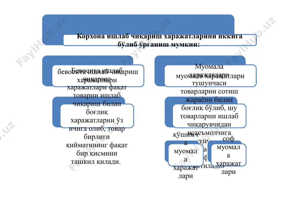 умумий хarajatlar - Page 4