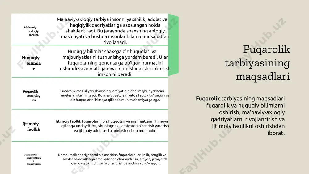 sabatlar o'rnatishda yordam beradi. huquqiy himoya huquqiy himoya tamoyili shaxslarni o'z huquqlarini himoya qilishda yordam beradi. bu, huquqiy yordam va maslahatlar orqali amalga oshiriladi, masalan, sudlarda advokatlar tomonidan ko'rsatiladigan xizmatlar. title: huquqiy tarbiyaning usullari asosiy usullar: 1. **darsliklardan foydalanish:** - afzalliklari: oson tushunarli va tizimli ma'lumotlar beradi. - kamchiliklari: o'zlashtirish darajasi har xil bo'lishi mumkin, faqat nazariy bilimlar beradi. 2. **seminarlarda qatnashish:** - afzalliklari: amaliy tajribalar orqali bilimlarni mustahkamlash imkoniyati. - kamchiliklari: har doim professional trenerlar bo'lmasligi mumkin, vaqt va joy cheklovlari. 3. **amaliy mashg'ulotlar:** - afzalliklari: huquqiy muhitni to'g'ridan-to'g'ri tushunish imkoniyati. - kamchiliklari: amaliyotga kirish qiyin bo'lishi mumkin, har doim kerakli resurslar mavjud emas. 4. **o'qituvchilarning yordamida o'qish:** - afzalliklari: shaxsiy yondashuv va savollarga tez javob olish imkoniyati. - kamchiliklari: o'qituvchi sifatiga bog'liq, har doim mavjud bo'lmasligi mumkin. 5. **huquqiy seminarlar va konferensiyalar:** - afzalliklari: soha mutaxassislari bilan to'g'ridan-to'g'ri muloqot qilish imkoniyati. - kamchiliklari: mavzu cheklangan bo'lishi mumkin, qatnashish …
