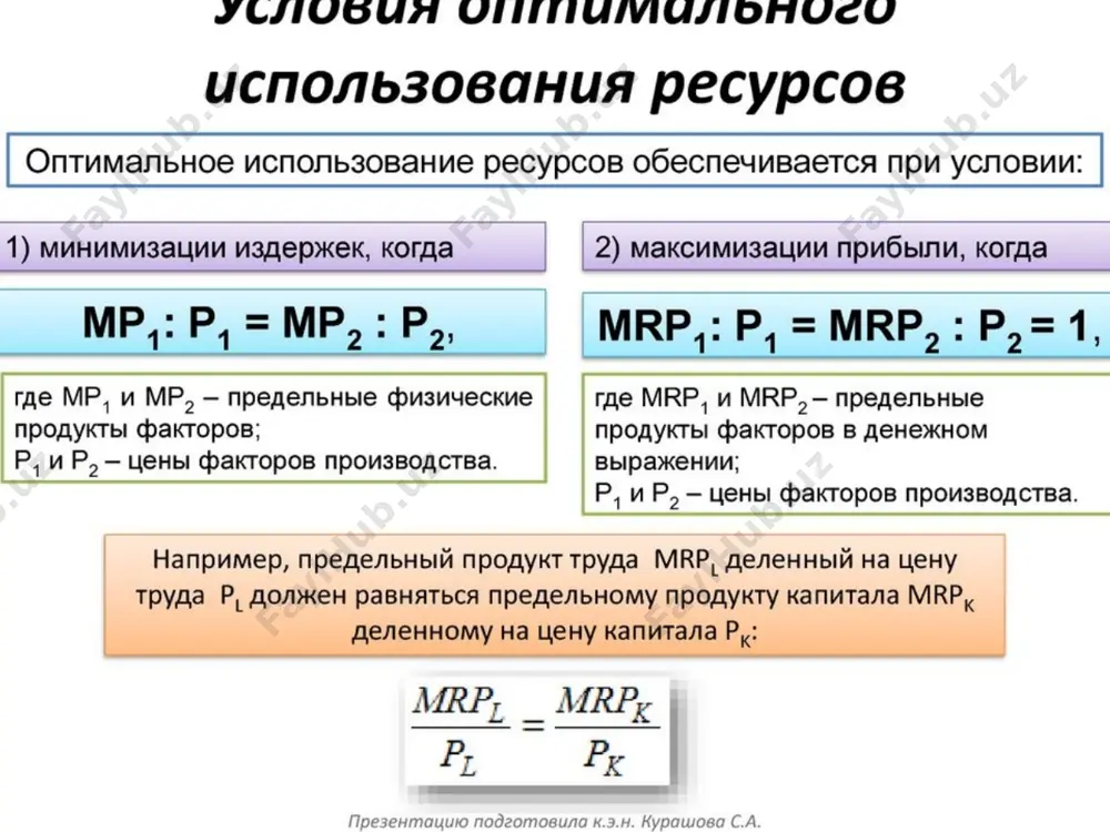рынки факторов производства - Page 5