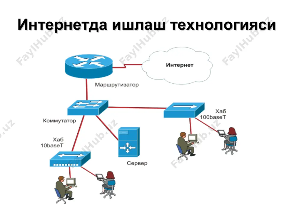интернет тармоғи хизматлари - Page 4