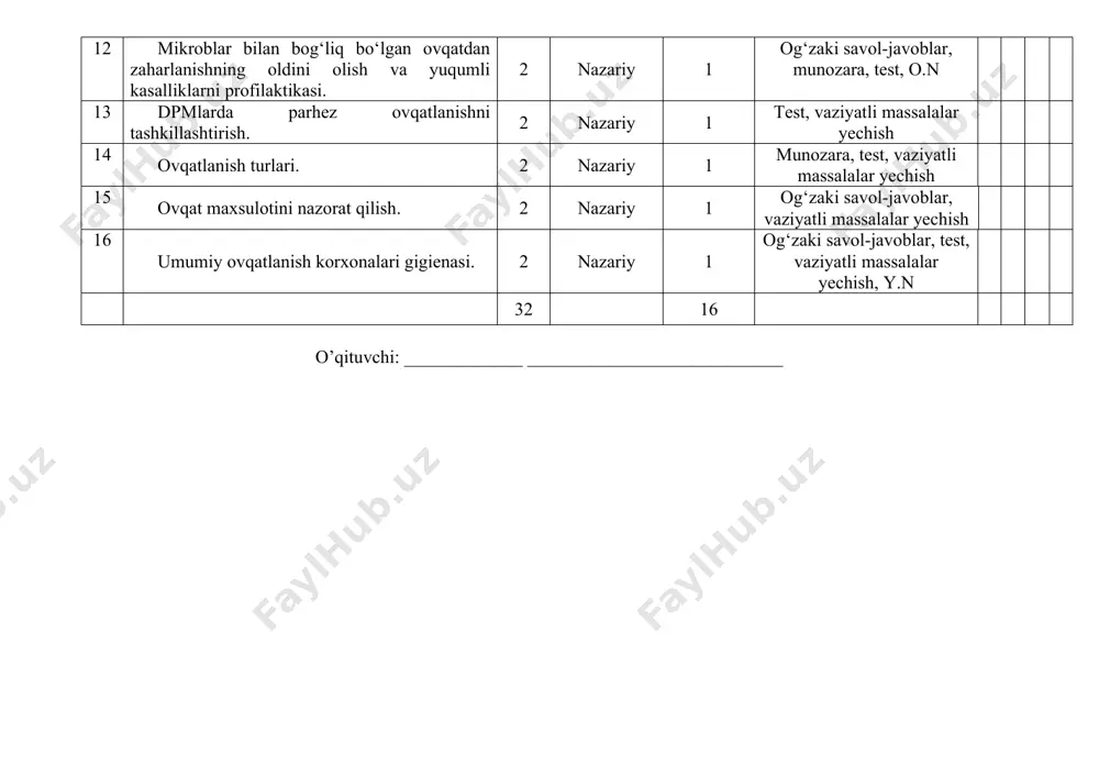 iy topshiriqni bajarish 3 vitaminsimon moddalar. gipo-avitaminozlar, ovqat mahsulotlarini va tayyor taomlarni vitaminlashtirish. 4 amaliy 2 munozara, test, vaziyatli massalalar yechish, amaliy topshiriqni bajarish 4 to‘g‘ri ovqatlanishning ahamiyati. oqsil, yog’, uglevod, mineral moddalar, mikroelement va vitaminlarning organizmdagi ahamiyati. 4 amaliy 2 munozara, test, vaziyatli massalalar yechish, amaliy topshiriqni bajarish 5 ovqat mahsulotining sifatini yaxshi saqlovchi sharoitlar. oziq-ovqat mahsulotlarini saqlashga bo`lgan gigienik talab. tez buziluvchi mahsulotlarni saqlash sharoiti, gigienik talab. 4 amaliy 2 munozara, test, vaziyatli massalalar yechish, amaliy topshiriqni bajarish 6 go`sht mahsulotlarini saqlashga bo`lgan gigienik talab. oziq-ovqat mahsulotlarini uzoq saqlash sharoiti. muzlatish, sovutish, konservatsiya qilish. 4 amaliy 2 munozara, test, vaziyatli massalalar yechish, amaliy topshiriqni bajarish, o.n 7 kimyoviy moddalar, antibiotiklar, radioktiv usullar bilan konservalash. 4 amaliy munozara, test, vaziyatli massalalar yechish, amaliy topshiriqni bajarish 8 ovqat mahsulotlarining organoleptik, fizik-kimyoviy hususiyatiga malaka talabi va texnik sharoitlarga asosan baho berish. 4 amaliy munozara, test, vaziyatli massalalar yechish, amaliy topshiriqni bajarish …