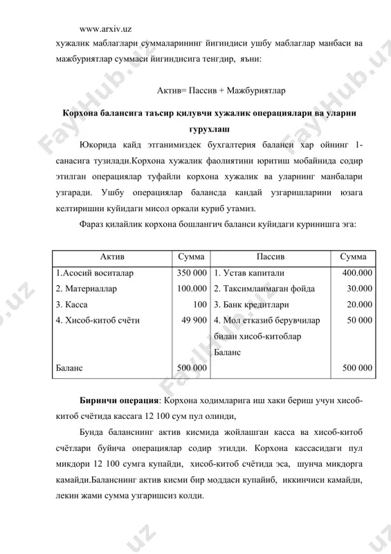 ул маблаглари камайиб, мол етказиб берувчиларга булган карз микдори хам маълум суммага камайди. баланс умумий суммаси хам шу суммага камайди. шундай қилиб, юкорида куриб утилган операцияларни турт турга булиш мумкин: 1 тур узгариш - бунда факат баланснинг актив кисмидаги бир модда суммаси купайиб, иккинчи модда суммаси камайди, лекин баланс суммаси узгаришсиз колаяпти. 2 тур узгариш - бунда баланснинг пассив кисмидаги бир модда суммаси купайиб, иккинчи модда суммаси камайди, лекин баланс суммаси узгарищсиз колаяпти. 3 тур узгариш - бунда баланснинг актив кисмида хам, пассив кисмида хам бир хил суммага купайиш содир булади ва баланс суммаси уша суммага купаяди. 4 тур узгариш - бунда баланснинг актив кисмида хам, пассив кисмида хам бир суммага камайиш содир булади ва баланс суммаси хам шу суммага камаяди. чизма шаклида бу узгаришлар куйидаги шаклга эга: актив пассив купайиш кхамайиш кхамайиш купайиш 1 2 3 4 счётларнинг тузилиши ва уларнинг туркумланиши корхона хужалик фаолиятини юритиш давомида маълум турдаги …