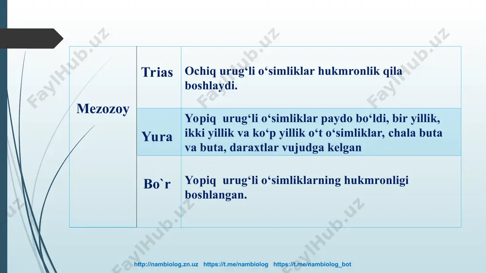 vojlanish jarayonida sporofit tuzilishi takomillashgan, sporofit ustunlik qiladigan o`simliklar http://nambiolog.zn.uz https://t.me/nambiolog https://t.me/nambiolog_bot sporali o‘simliklar sporalari yordamida tarqaladi sporalar bir hujayrali bo‘lib, undagi oziq moddalarning miqdori juda kam bo‘ladi. noqulay muhitga tushgan sporalarning ko‘p qismi nobud bo‘ladi. qulay sharoitda sporadan gametofit rivojlanadi. http://nambiolog.zn.uz https://t.me/nambiolog https://t.me/nambiolog_bot yo`sinlarning sporofiti gametofitning rivojlanishi uchun namlik yetarli bo‘lishi zarur. gametofitda jinsiy organlar, ularda esa jinsiy hujayralar yetiladi. urug‘lanish jarayoni uchun suv zarur. urug‘lanish jarayonida hosil bo‘lgan zigotadan rivojlanadigan murtak dastlab gametofit hisobiga oziqlanadi. http://nambiolog.zn.uz https://t.me/nambiolog https://t.me/nambiolog_bot qirqquloqning gametofiti urug‘ urug‘ evolutsiya natijasida paydo bo‘lgan hamda o‘simliklarning tarqalishiga va ko‘payishiga xizmat qiladigan organ. urug‘ to‘liq yetilmaguncha ona o‘simlikdan ajramaydi. urug‘ ko‘p hujayrali, murakkab tuzilishga ega bo‘lib, qobiq, murtak va endospermdan iborat. murtakning rivojlanishi uchun urug‘da zaxira oziq moddalar to‘planishi urug‘li o‘simliklarning noqulay sharoitda ham o‘sishiga zamin yaratadi. http://nambiolog.zn.uz https://t.me/nambiolog https://t.me/nambiolog_bot evolutsiya natijasida chang naychasining paydo bo‘lishi urug‘li o‘simliklarning urug‘lanish jarayoni uchun suvga bo‘lgan ehtiyojning yo‘qolishiga olib keldi. …