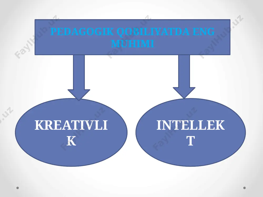 pedagogik qobiliyat - Page 3
