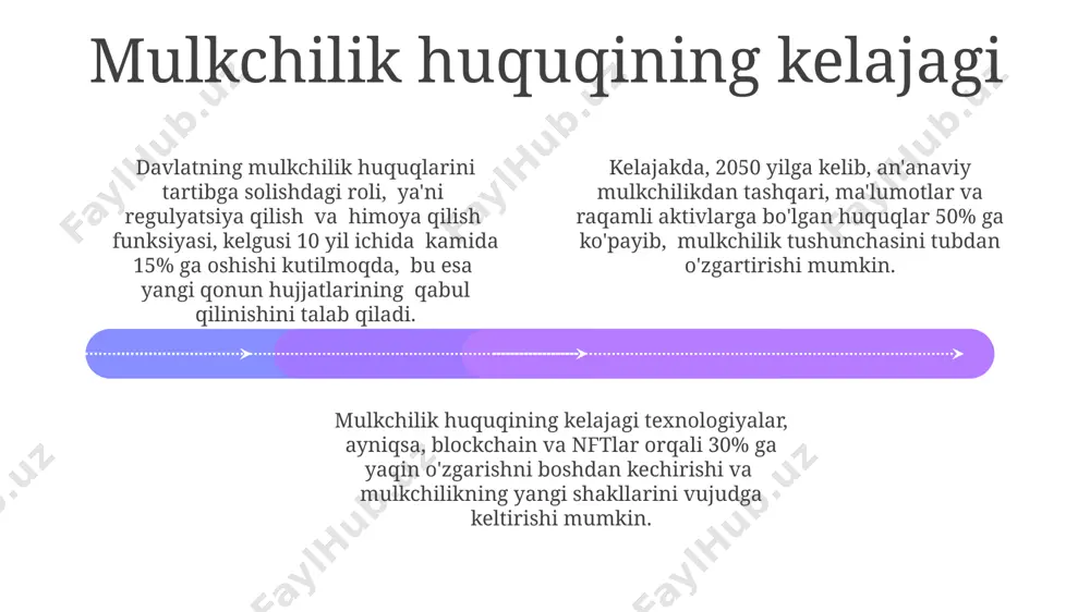 zamonaviy mulkiy munosabatlar - Page 4