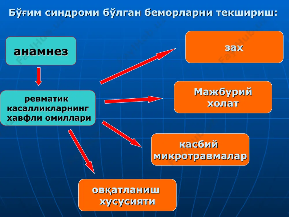 bўg'indagi sindromida differentsial diagnostika. individual davolash. uaş – taktikasi. - Page 5