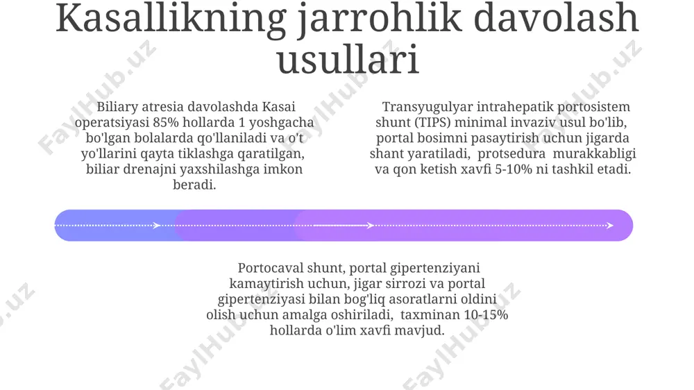 hi va jigar etishmovchiligi kiradi; bu asoratlarning 10-20% gacha bo'lishi mumkin va ularni oldini olish uchun ehtiyot choralar ko'rish kerak. porto-kaval şunt operatsiyasi portal gipertenziyasi bilan bog'liq asoratlarni, masalan, aszit va ensefalopatiyani 50% gacha kamaytirishga yordam beradi, bu esa bemorlarning hayot sifatini yaxshilaydi. operatsiya texnikasi turlicha bo'lishi mumkin, ammo asosan splenorenal yoki mezenteriko-kav shunti kabi turli xil anastomozlarni yaratishni o'z ichiga oladi, bu esa portal bosimni pasaytiradi. mumkin bo'lgan asoratlar add text add text add text add text add text add text operatsiyadan keyingi qon ketishi 5-10% hollarda kuzatiladi, bu gemostazning buzilishi yoki qon ivish tizimining kasalliklari bilan bog'liq bo'lishi mumkin. portal gipertenziya asoratlari, masalan, varitseoz qon ketishi, 15-25% hollarda ro'y beradi va shoshilinch tibbiy yordamni talab qiladi. bilirubin darajasining yuqori bo'lishi (giperbilirubinemiya) va sariqlikning rivojlanishi 20% dan ortiq bemorlarda uchraydi, bu jigar funksiyasining buzilishini ko'rsatishi mumkin. jarrohlikka tayyorgarlik 01 02 03 bilirubin darajasini, jigar funksiyasi testlarini va qon ivish …