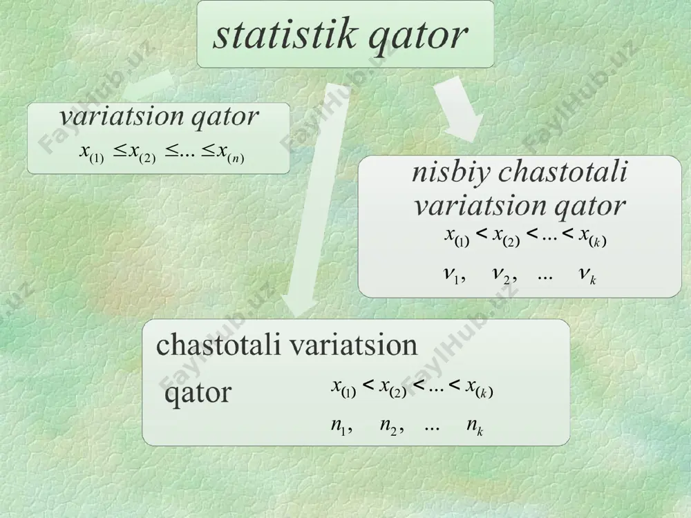 statistika asoslari - Page 3